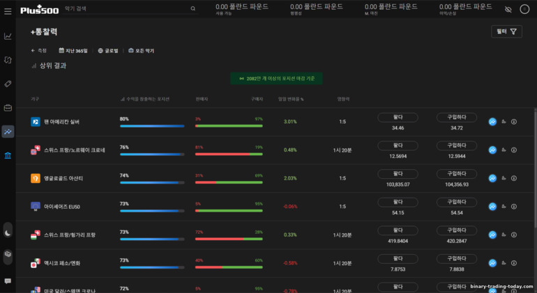 Plus500 인사이트 Plus500 인사이트