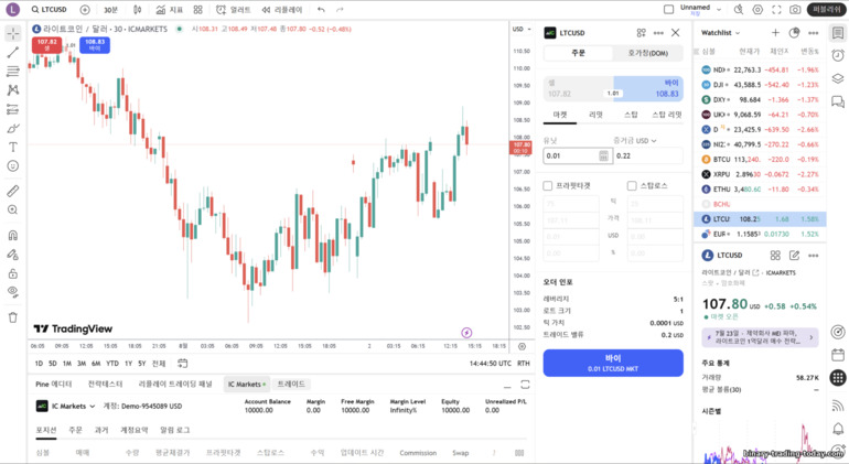IC Markets에서 TradingView 거래 IC Markets에서 TradingView 거래