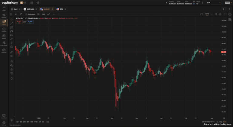 Capital.com에서 TradingView 차트 거래 Capital.com에서 TradingView 차트 거래