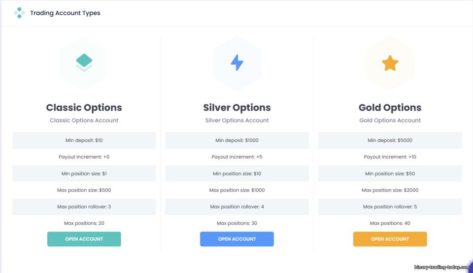 CapitalCore 바이너리 옵션 계정 유형