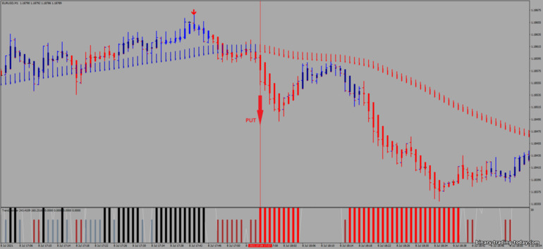 바이너리 옵션, 외환 및 CFD 전략 - Precision Trend Scalping: 다운 신호