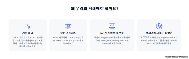 Pepperstone 거래 장점 Pepperstone 거래 장점