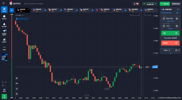 Quotex 거래 플랫폼 인터페이스