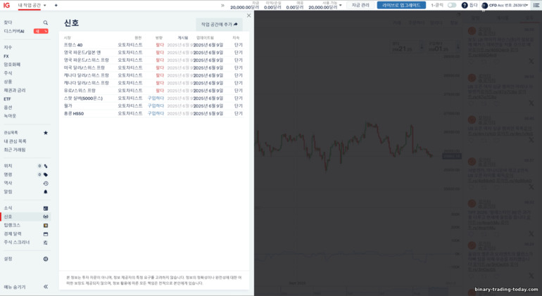 IG Markets 거래 신호 IG Markets 거래 신호