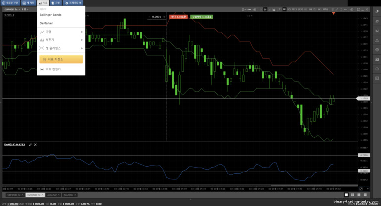 Crystal Ball Markets 브로커 기술 분석 지표