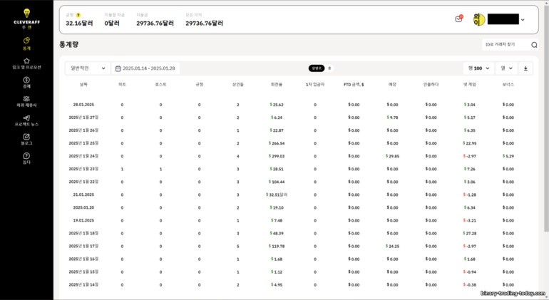 Clever Aff 제휴 프로그램 통계