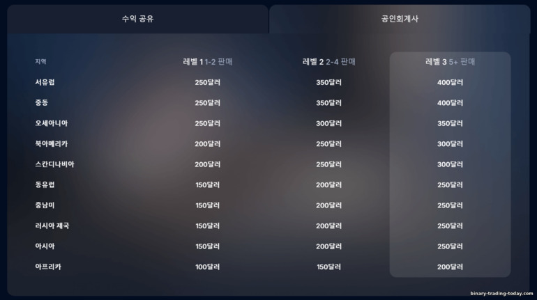 Finministry CPA 프로그램