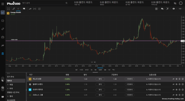 Plus500 거래 플랫폼 Plus500 거래 플랫폼