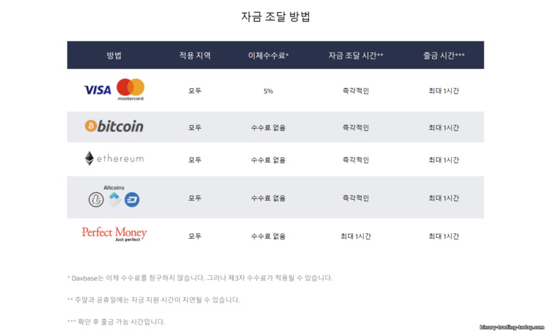 DaxBase 브로커 입금 방법