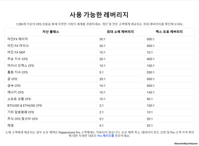 Pepperstone 브로커 레버리지 Pepperstone 브로커 레버리지