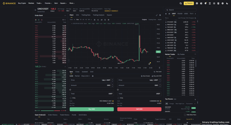 Binance 마진 거래 가이드